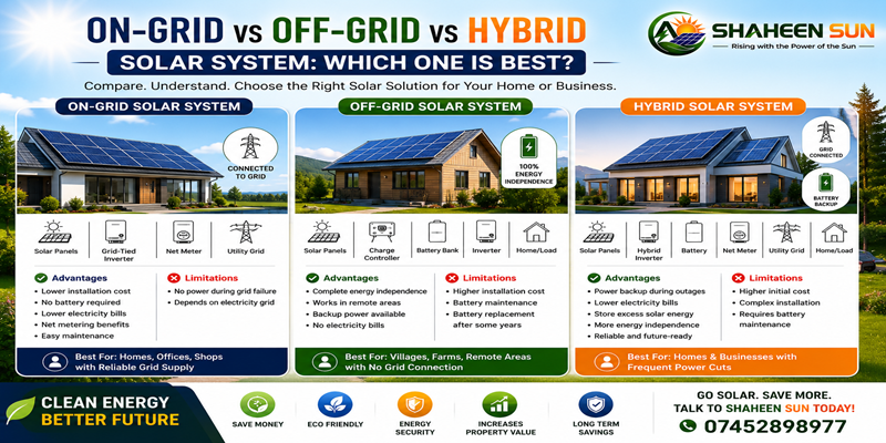 On-Grid, Off-Grid, and Hybrid Solar Systems